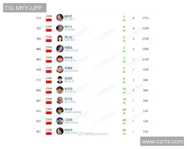 羽毛球技术排行榜揭晓上海羽毛球队荣获第九名佳绩